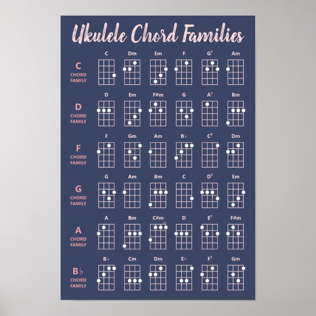 Affiche Cute Ukulele Chord Familles Graphique Marine Blush (Devant)