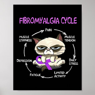 Affiche Cycle Cat Ruban Violet Sensibilisation à la Fibrom