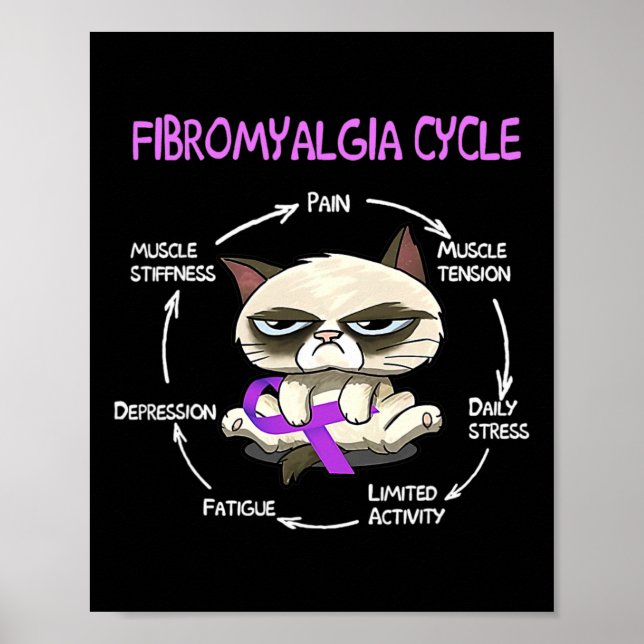Affiche Cycle Cat Ruban Violet Sensibilisation à la Fibrom (Devant)