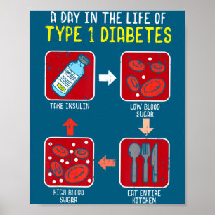 Affiche Cycle de vie drôle de diabétique de type 1 Drôle d