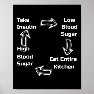 Affiche Cycle diabétique Sensibilisation au diabète.