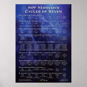 Affiche Cycles Bibliques de Sept Bleu