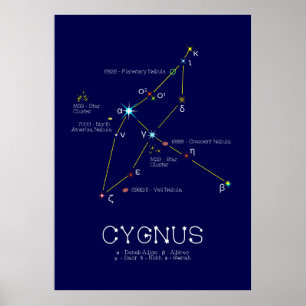 Affiche Cygnus de constellation de l'hémisphère nord