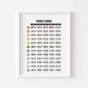 Affiche d'accords de base de piano