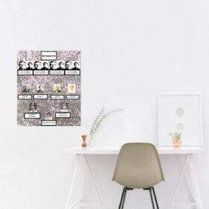 Affiche d'arbre généalogique de famille sur quatre