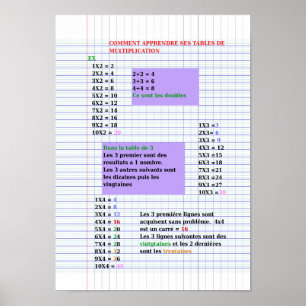 Affiche d'Astuce tables de multiplication (mate)
