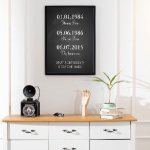 Affiche Dates To Remember Important Dates Print,
