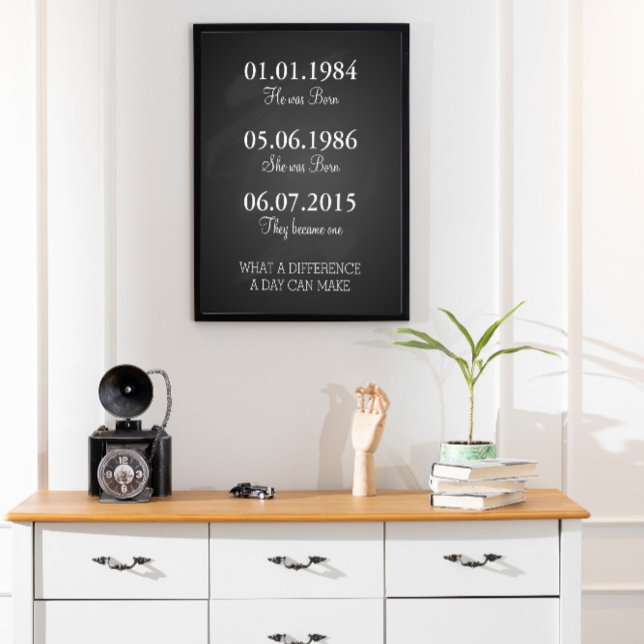 Affiche Dates To Remember Important Dates Print, (Créateur téléchargé)