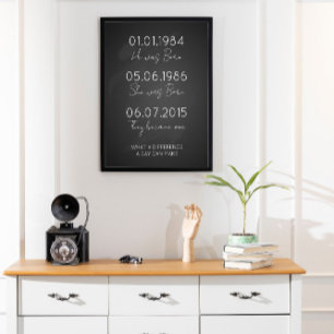 Affiche Dates To Remember Important Dates Print,