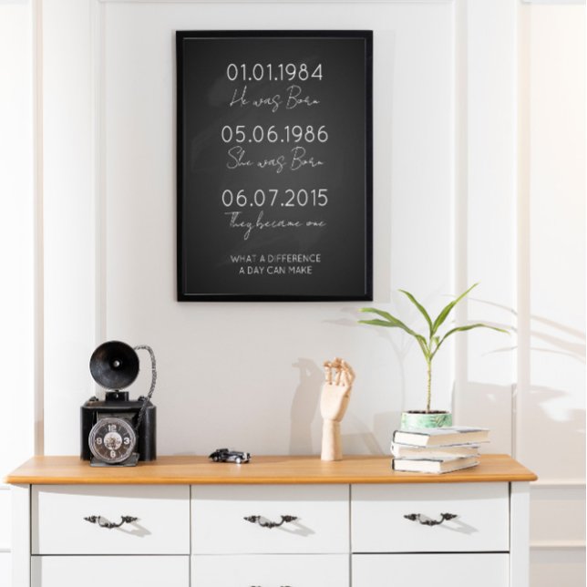 Affiche Dates To Remember Important Dates Print, (Créateur téléchargé)