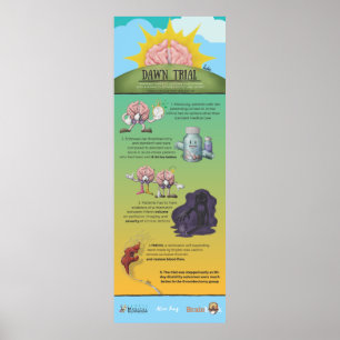 Affiche Dawn Trial Infographic