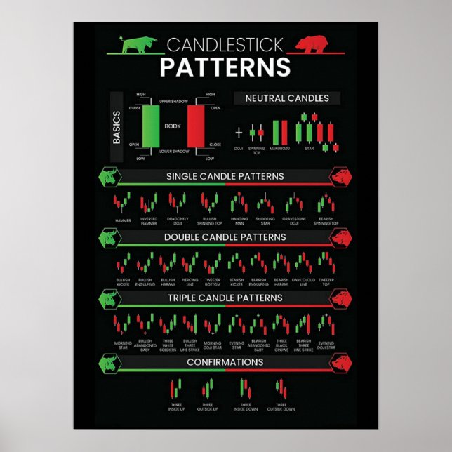 Affiche Day trader stock market investor chart candlestick (Devant)