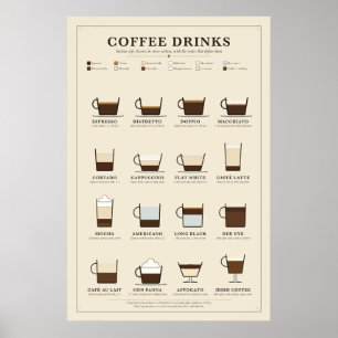Affiche de boissons au café