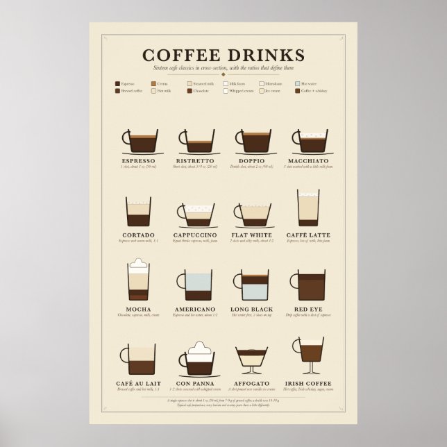 Affiche de boissons au café (Devant)