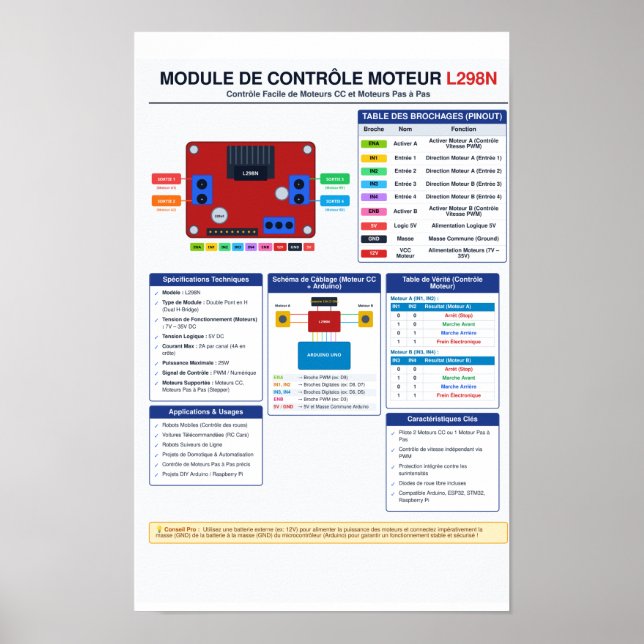 Affiche de brochage du pilote de moteur L298N A3 (Devant)