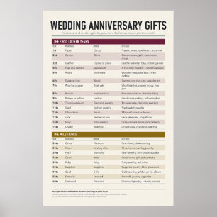 Affiche de cadeaux d'anniversaire par année