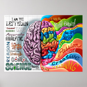 Affiche de cerveau gauche de cerveau droit