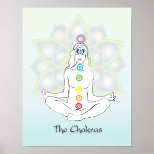 Affiche de Chakras