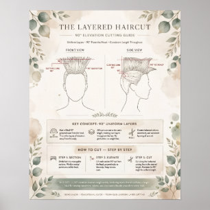Affiche de diagramme de coupe de cheveux bohème en