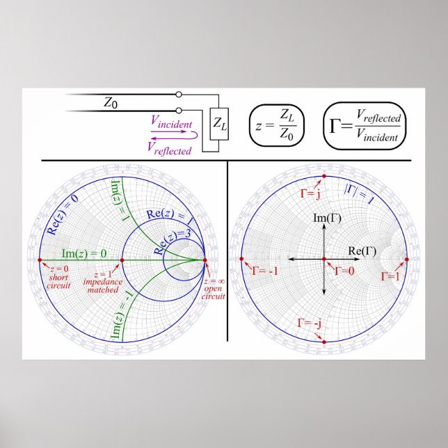 Affiche de diagramme d'ingénierie explication de l (Devant)