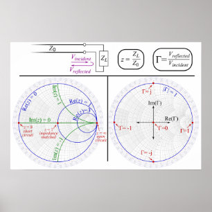 Affiche de diagramme d'ingénierie explication de l