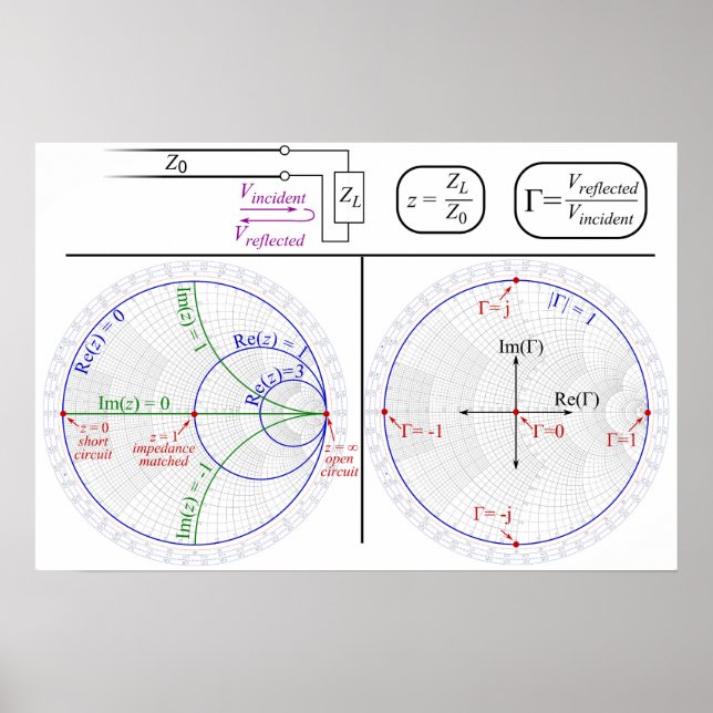 Affiche de diagramme d'ingénierie explication de l (Devant)
