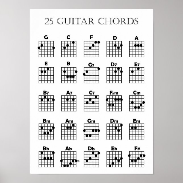 Affiche de diagrammes d'accords de guitare (Devant)