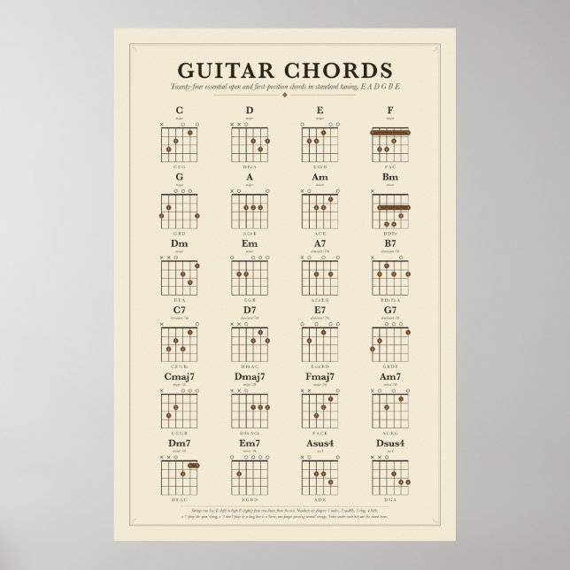 Affiche de diagrammes d'accords de guitare (Devant)