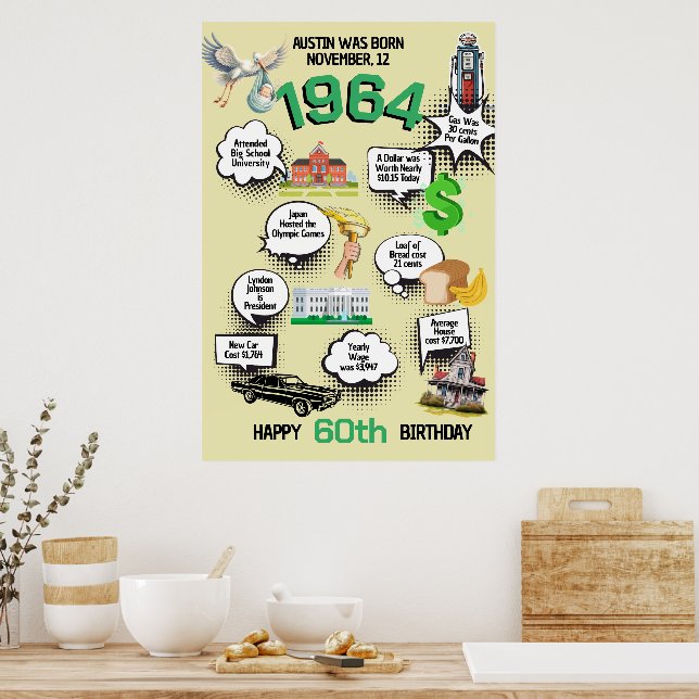 Affiche de faits amusants pour tout anniversaire (Cuisine)