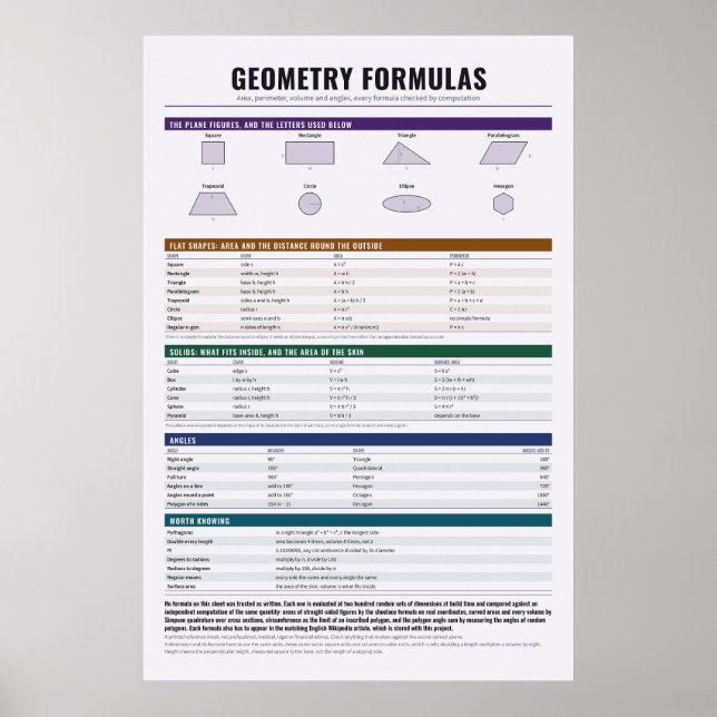 Affiche de formules de géométrie (Devant)