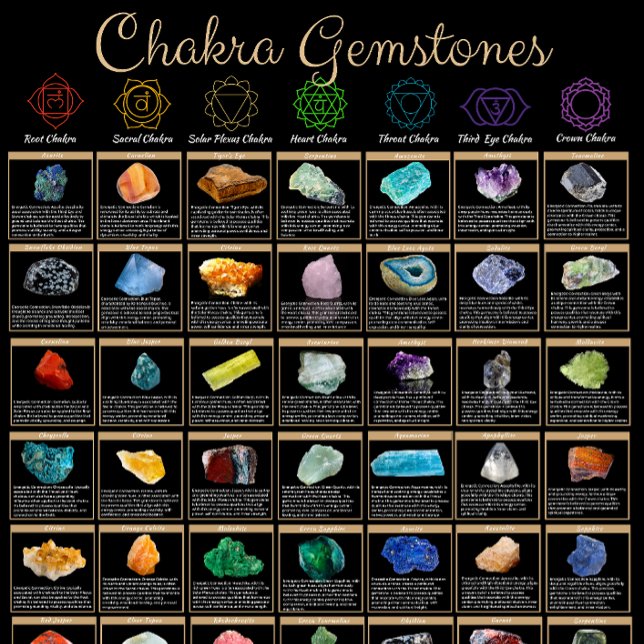 Affiche de gemstones de chakra – Art mural de guér (Créateur téléchargé)