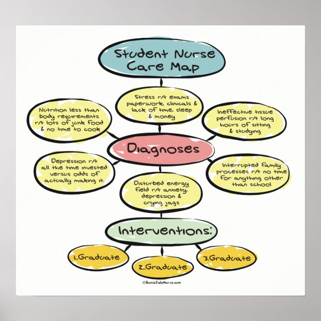Affiche de la carte des soins infirmiers pour les  (Devant)