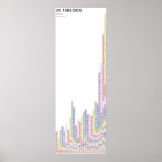 Affiche de la CHI 1983-2009