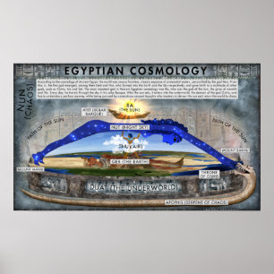 Affiche de la cosmologie égyptienne antique