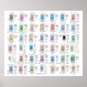 Affiche de la galerie d'architecture LLM