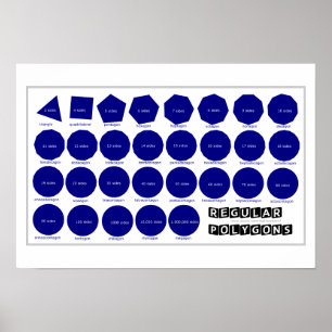 Affiche de la géométrie : Polygones réguliers