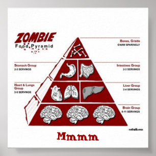 Affiche de la pyramide alimentaire des zombies