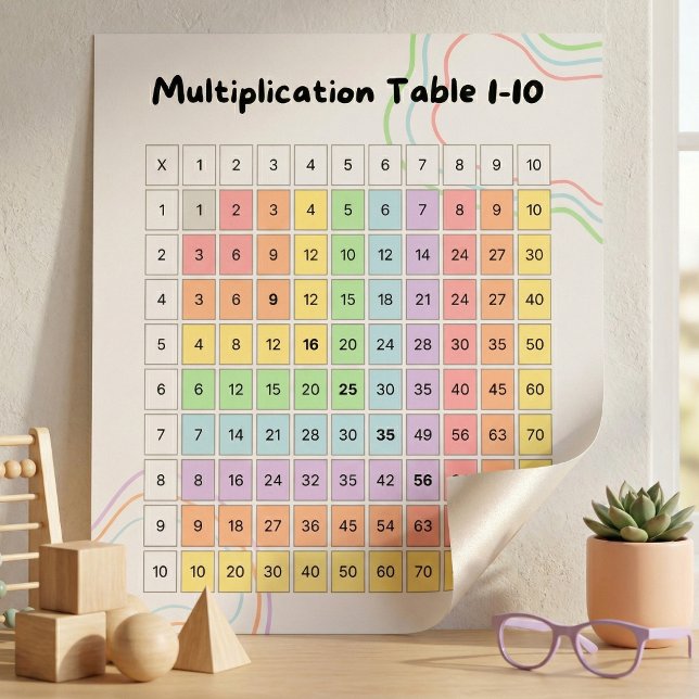 Affiche de la table de multiplication pastel 1–10  (Multiplication Table 1–10 Kids Room & Classroom Learning Chart)