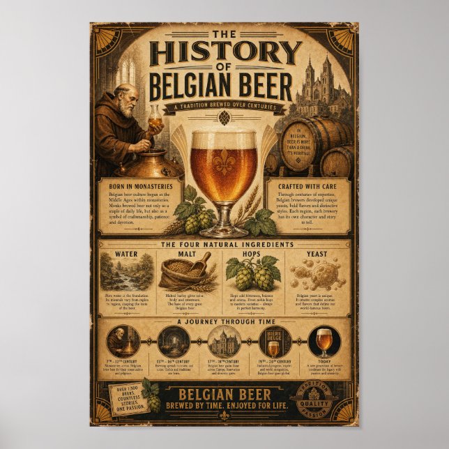 Affiche de l'Archive du Patrimoine Brassicole Belg (Devant)