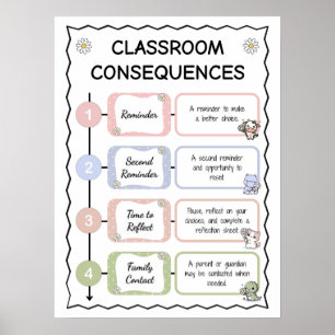 Affiche de l'échelle des conséquences en classe mo