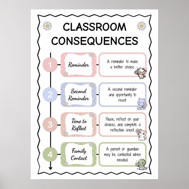 Affiche de l'échelle des conséquences en classe mo (Devant)