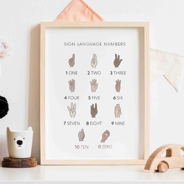 Affiche de nombres en langue des signes neutre (Créateur téléchargé)