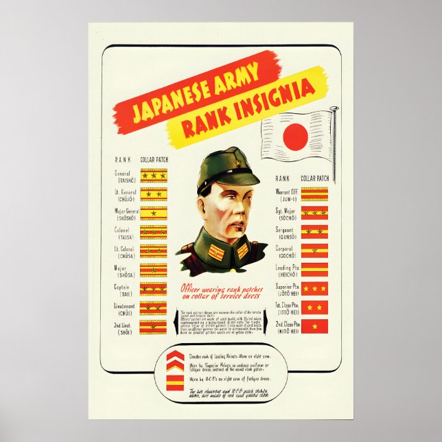 Affiche de propagande d'insigne de grade japonais  (Devant)