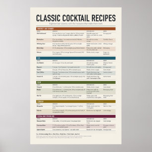 Affiche de recettes de cocktails classiques