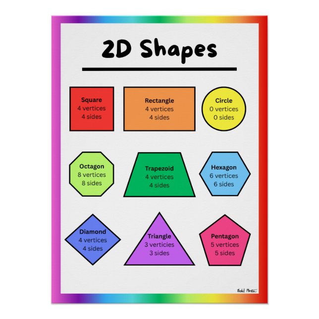 Affiche de salle de classe sur les formes 2D (Devant)
