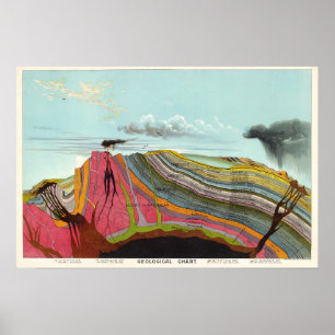 Affiche de science de géologie vintage de 1893