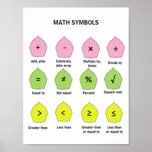 Affiche de symboles mathématiques pour enfants