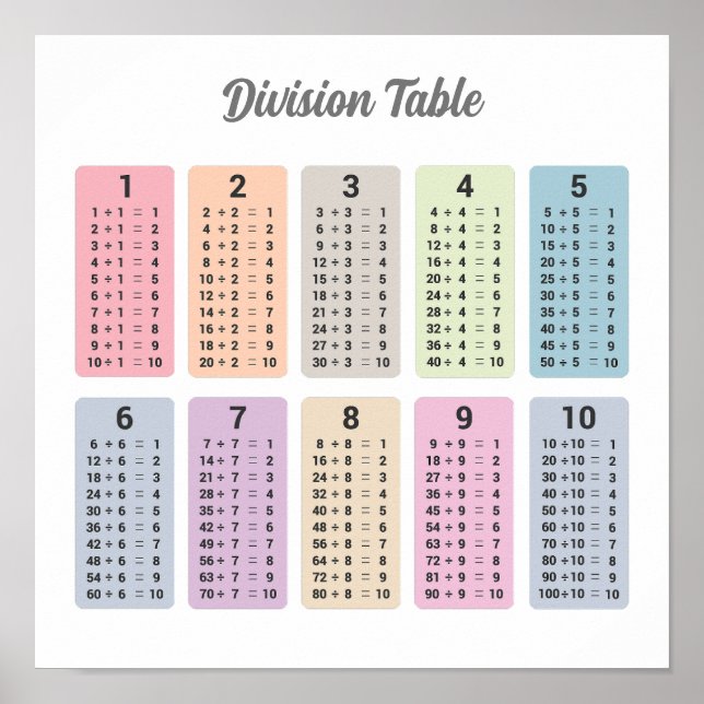 Affiche de table de division (Devant)