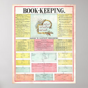 Affiche de tableau de comptabilité vintage 1890