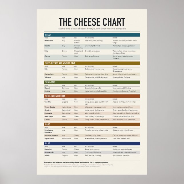 Affiche de tableau de fromages (Devant)